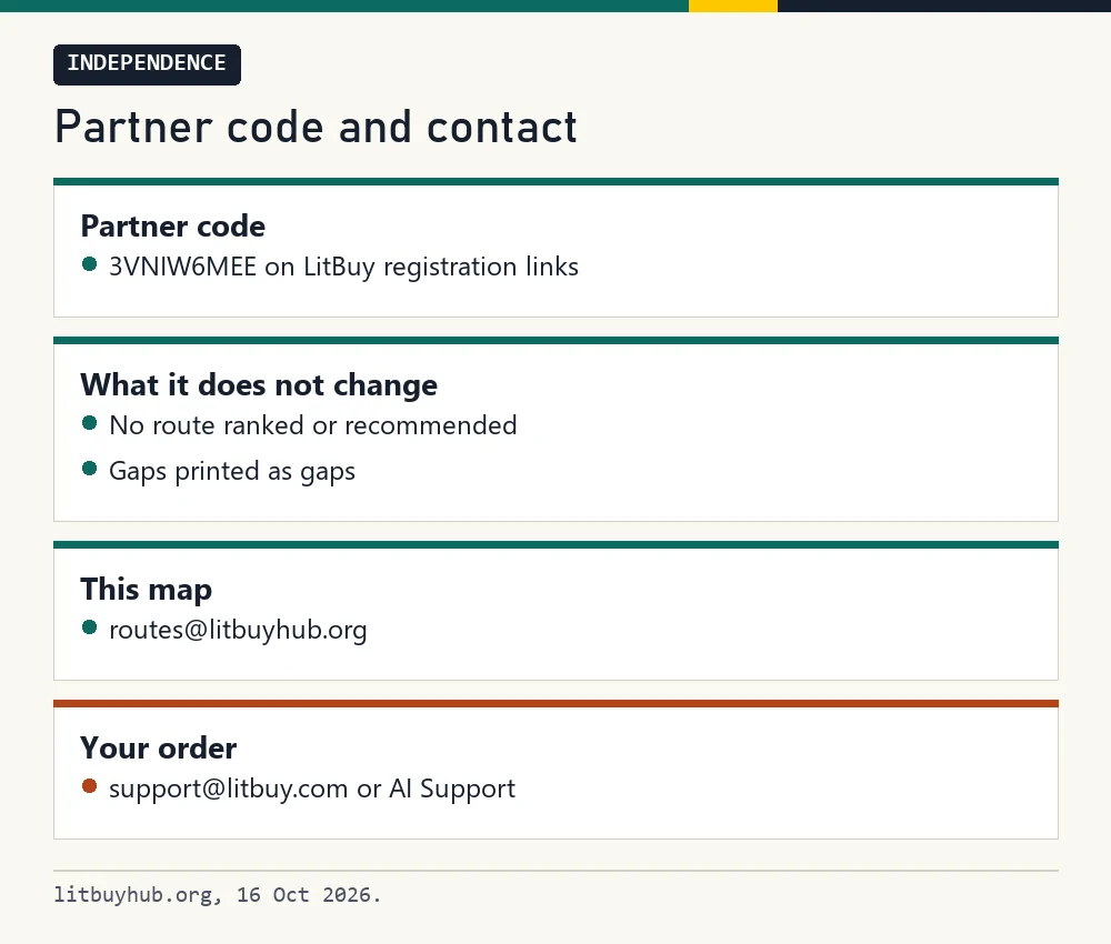 Card stating the partner code, what it does not change, and the two contact addresses