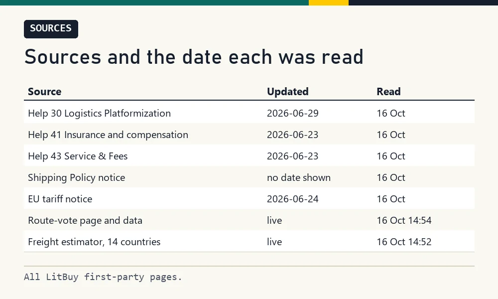 Table of seven LitBuy sources with their update dates and the date read