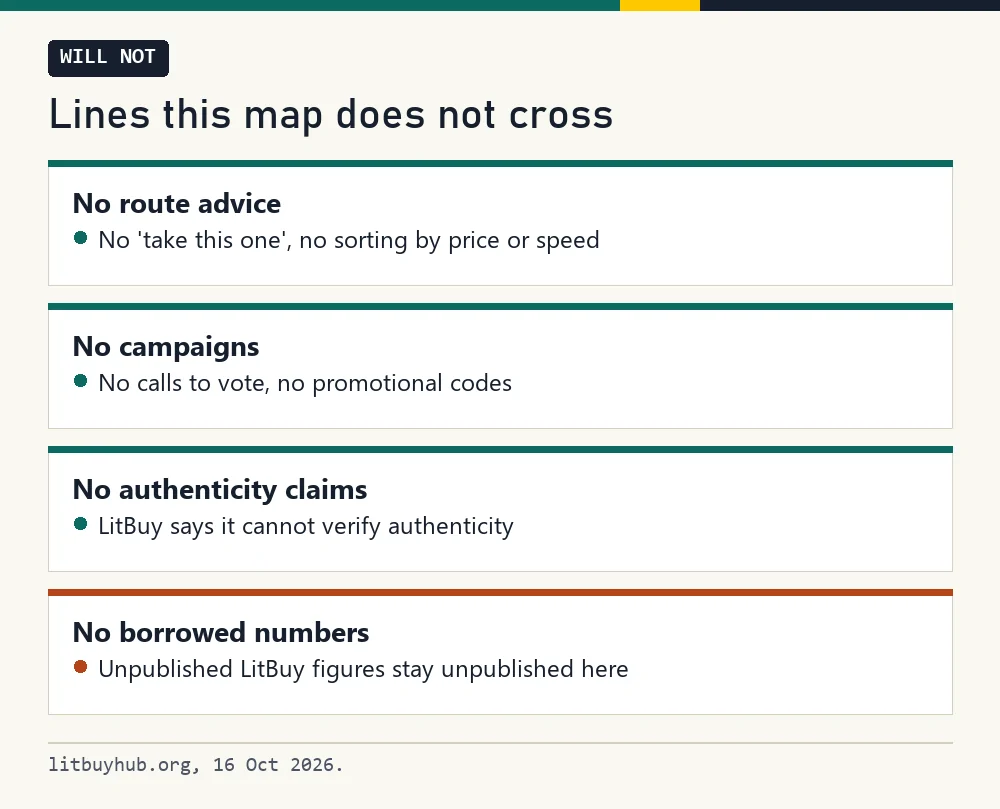 Card listing five things this site does not do