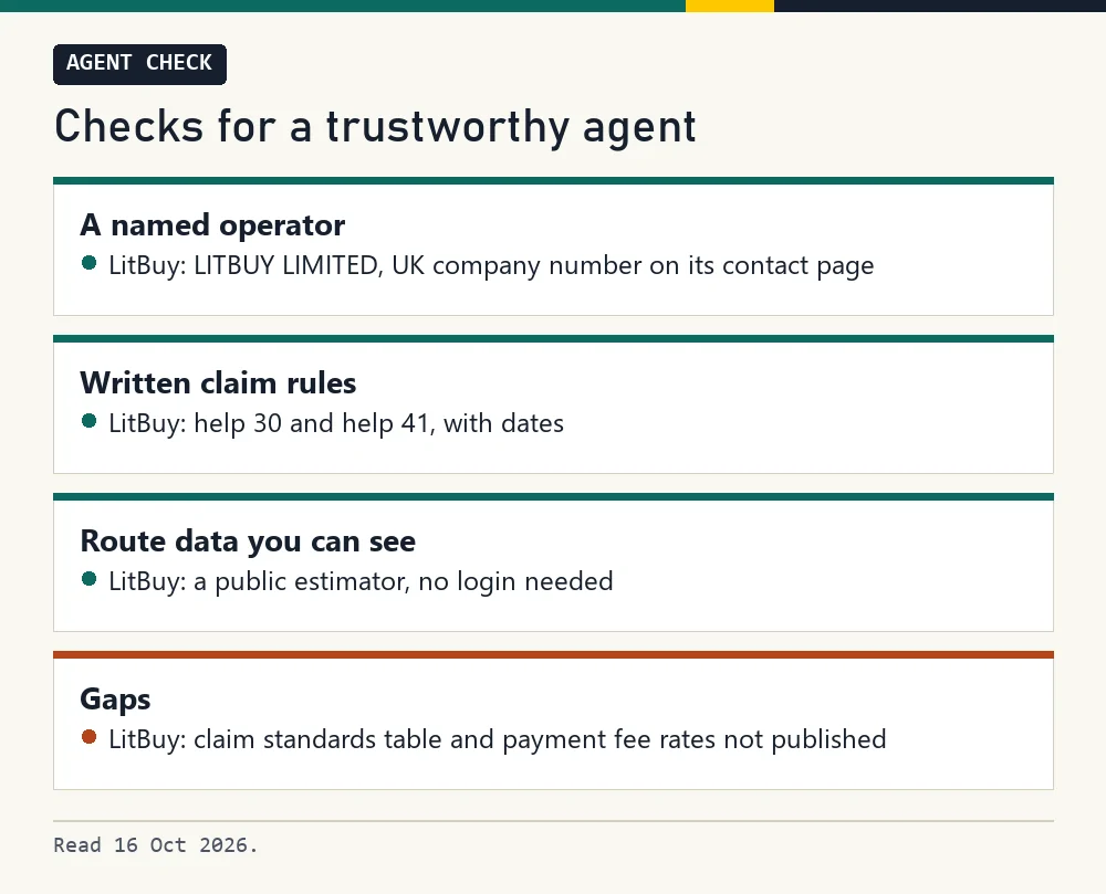 Card answering four trust questions for LitBuy, including what it does not publish