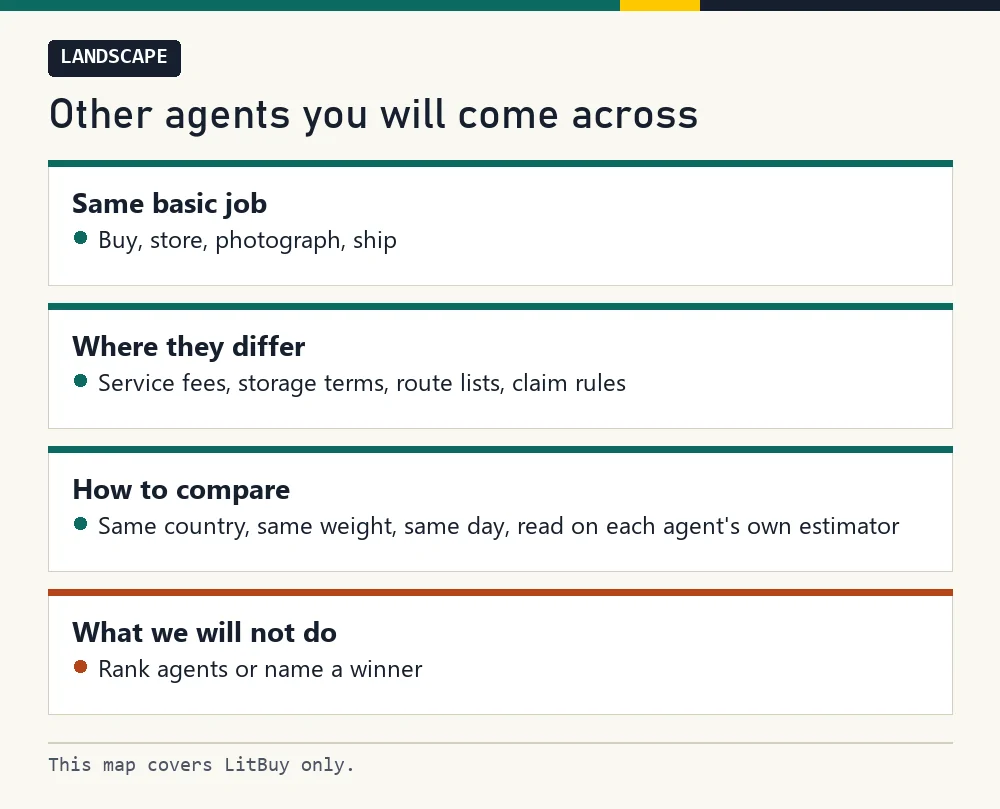 Card on other agents: same basic job, where they differ, how to compare, no ranking