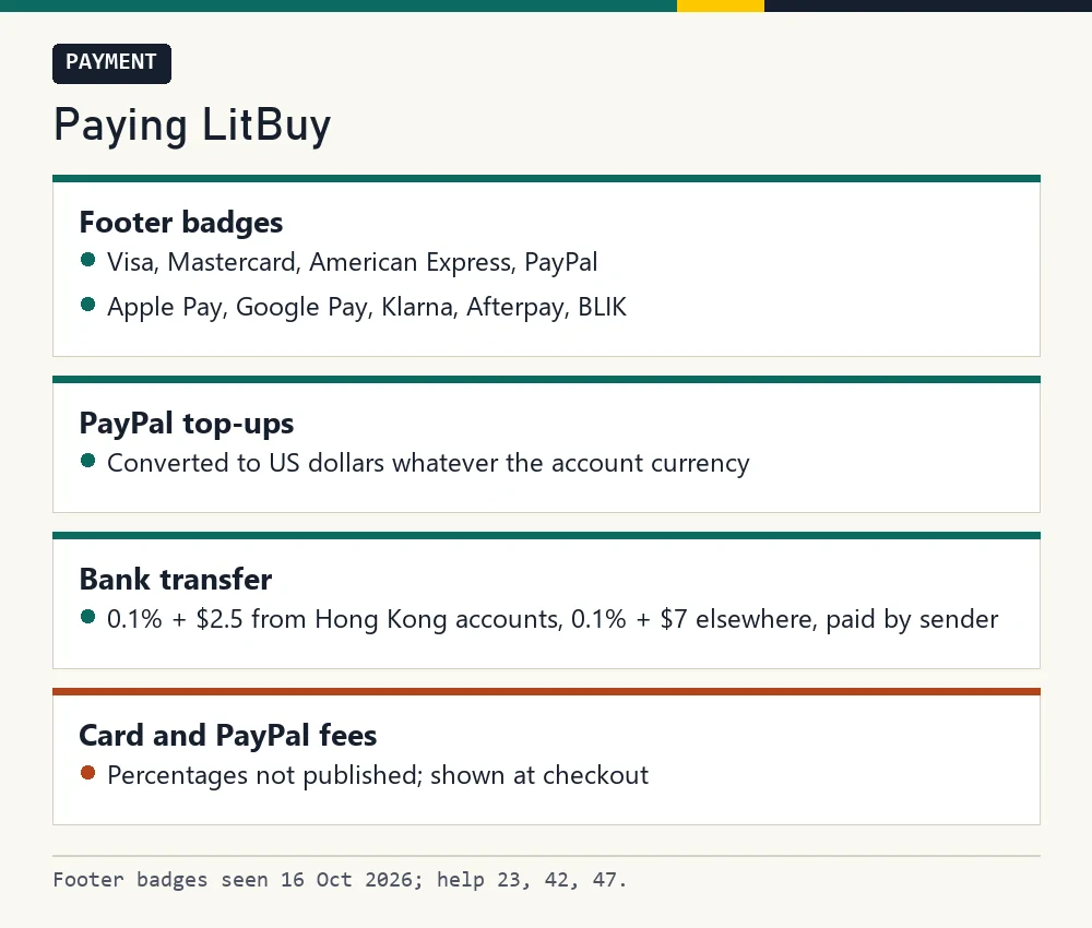 Card listing LitBuy payment badges, the PayPal dollar conversion, unpublished card fees and bank transfer charges