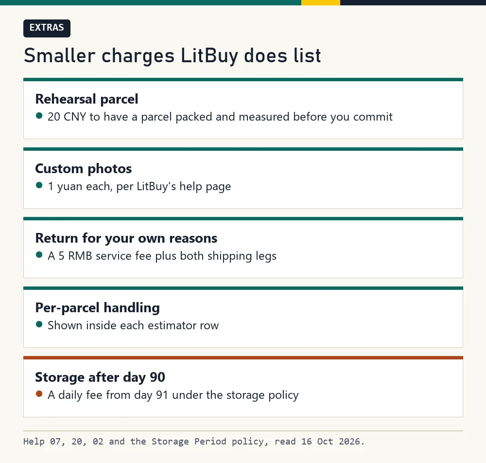Card listing five smaller LitBuy charges: rehearsal parcel, custom photos, own-reason returns, per-parcel handling, storage after day 90