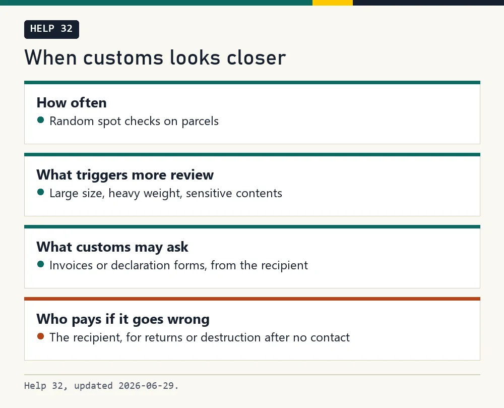 Card on customs inspection: random checks, contact from customs, documents, who bears the cost