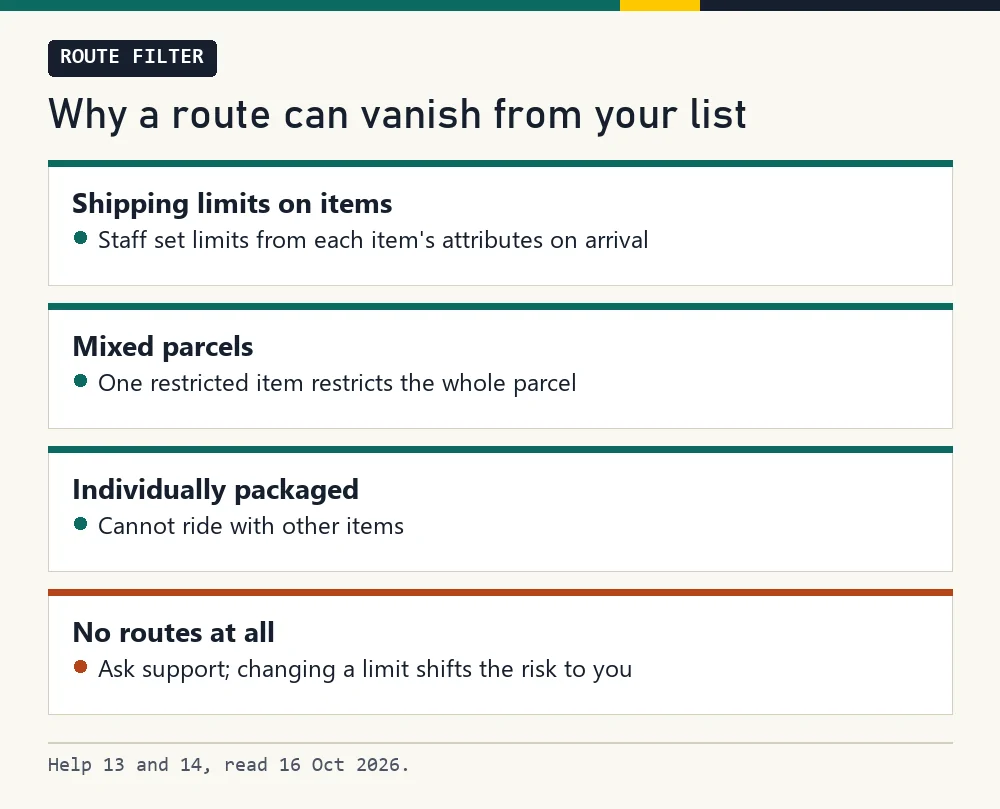 Card explaining four reasons a route disappears from the parcel page