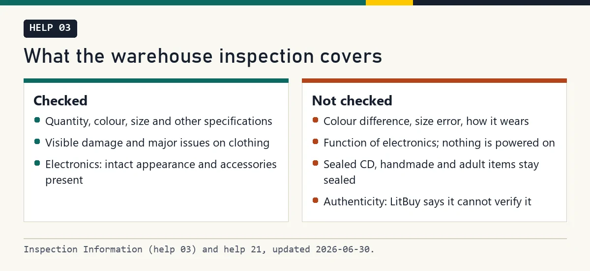 Two columns: what LitBuy's warehouse inspection checks and what it does not check