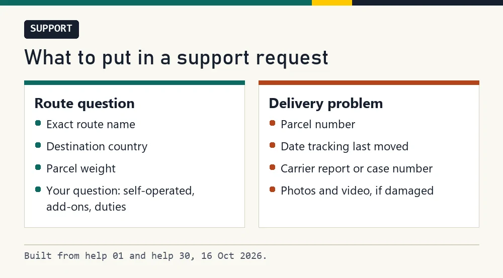 Card listing what to include in a LitBuy support request for a route question and for a delivery problem