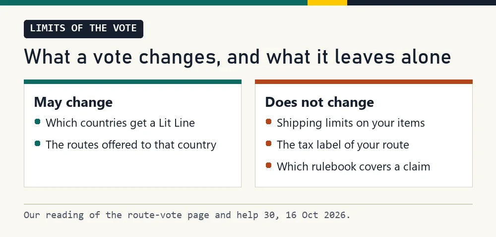 Card listing what a Lit Line vote does and does not change for a single parcel