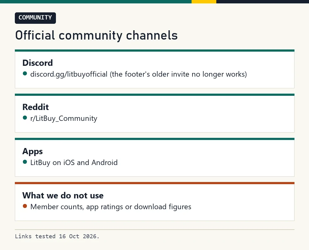 Card listing LitBuy's Discord, subreddit and apps, and the figures this site does not use