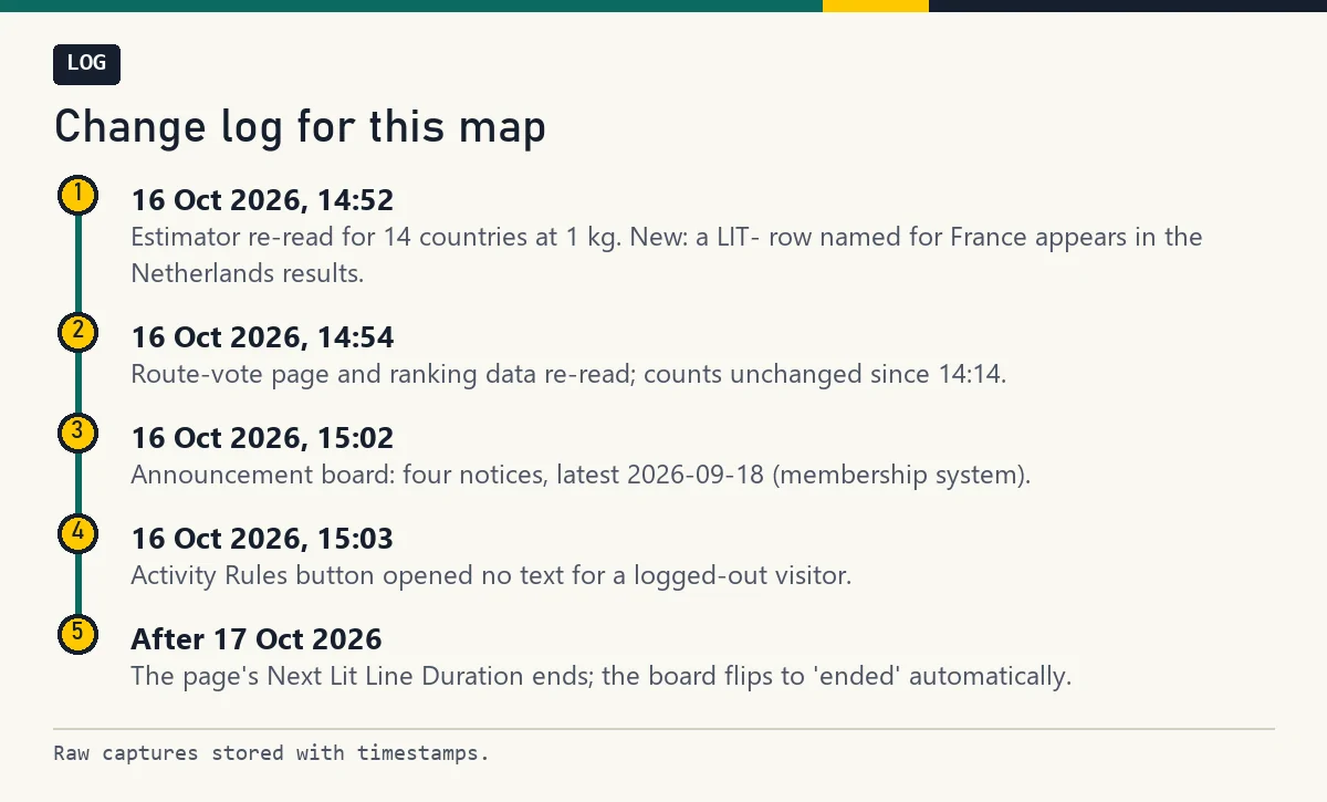 Timeline of five dated entries from the 16 October checks and the next planned check