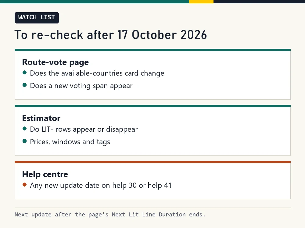 Card listing what will be re-checked after 17 October 2026: the card, a new voting span, LIT- entries, prices and tags