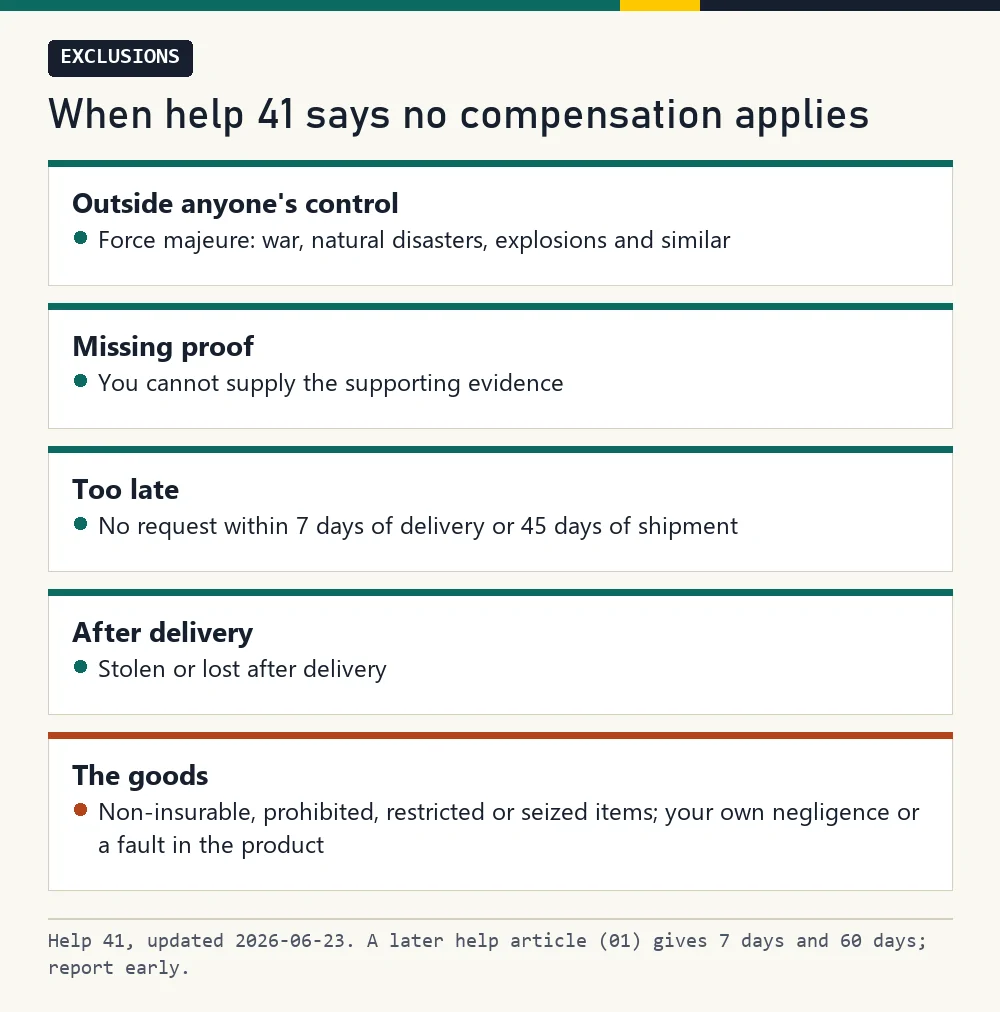 Card listing help 41's five groups of exclusions from compensation