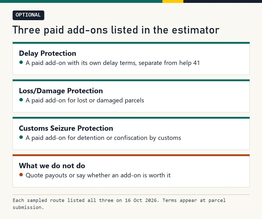 Card naming three optional paid add-ons and what this site does not do with them